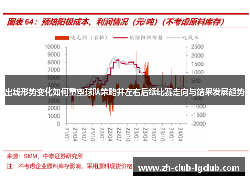 出线形势变化如何重塑球队策略并左右后续比赛走向与结果发展趋势
