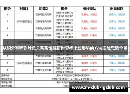 从积分赛程到胜负关系系统解析世界杯出线形势的方法实战思路全景