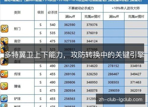 多特翼卫上下能力，攻防转换中的关键引擎
